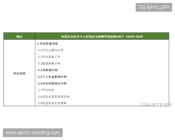云顶集团官方网站安全保障措施全面解析,保障用户信息安全与交易安全 云顶集团官方网站安全保障措施全面解析,保障用户信息安全与交易安全