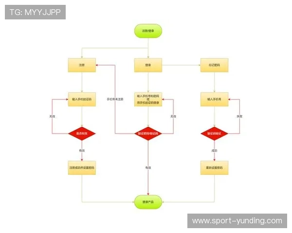 云顶集团登录入口在哪？2024年最新官方入口地址及登录步骤解析