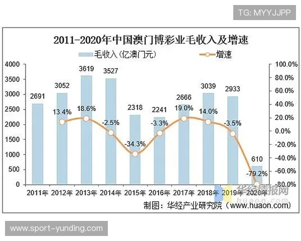 深度揭秘亚洲最大的赌场运营模式，如何成为亚洲乃至全球的博彩业巨头之一